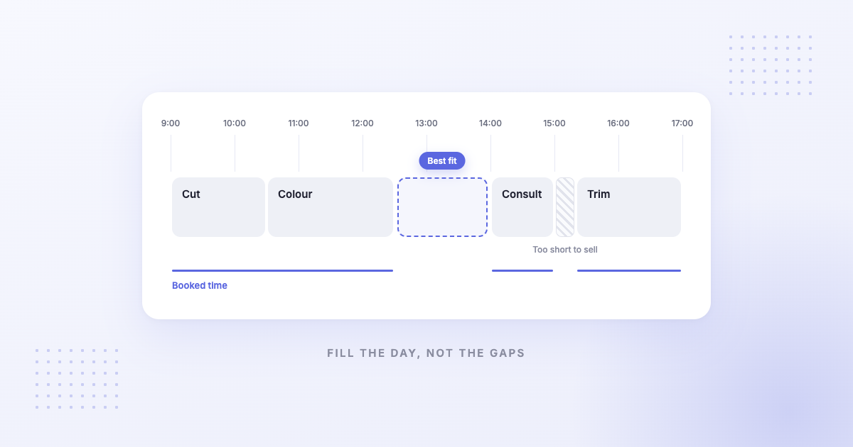 Day schedule from 9:00 to 17:00 with a best-fit gap highlighted between booked appointments and a slot too short to sell