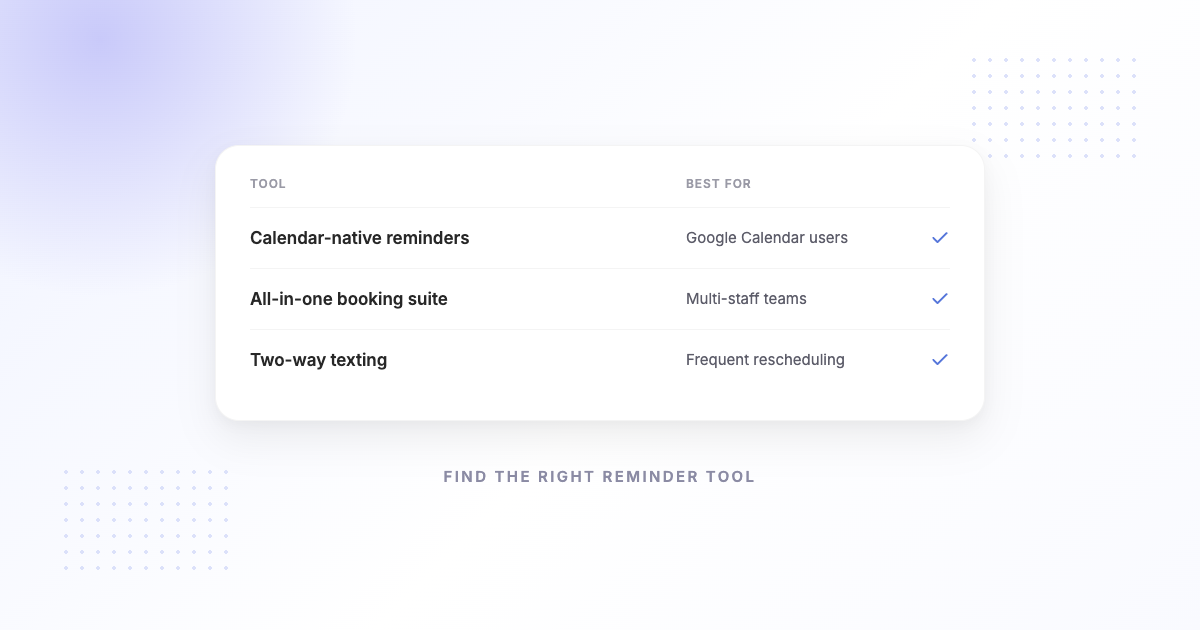 Best Appointment Reminder Software (2026): A Buyer's Guide